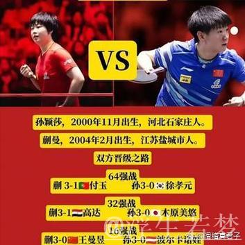 孙颖莎与蒯曼争夺世乒联总决赛女单决赛门票 孙颖莎与蒯曼争夺世乒联总决赛女单决赛门票