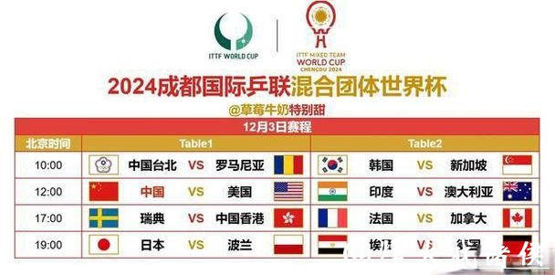 世界杯直播赛程:提前安排你的观赛计划 世界杯直播赛程:提前安排你的观赛计划