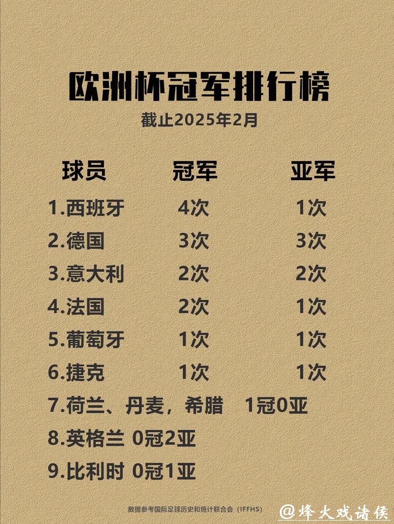 世界杯比分排行榜，足坛豪门战力揭秘