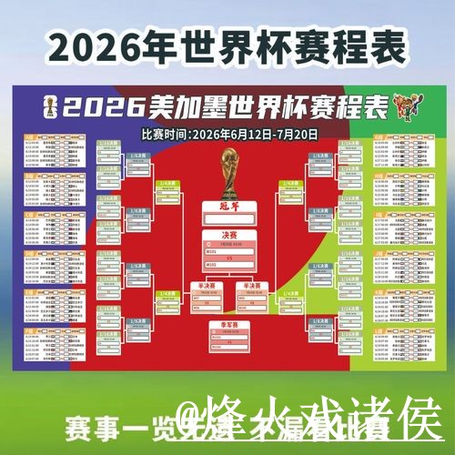 2026世界杯赛程冠军预测整理，参考方法和比分方向说明
