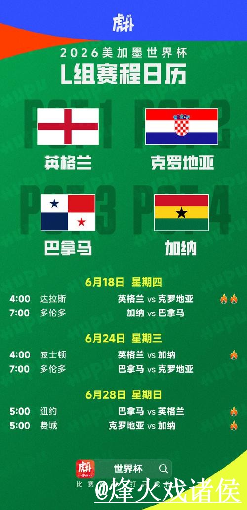 2026世界杯赛程冠军预测整理，参考方法和比分方向说明